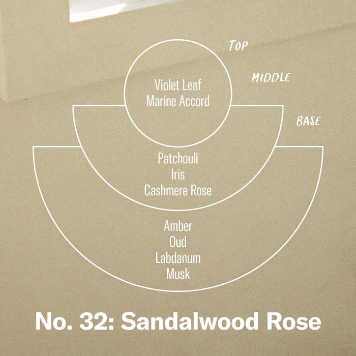 PF CANDLE No. 32 Sandalwood Rose Reed Diffuser - Dale